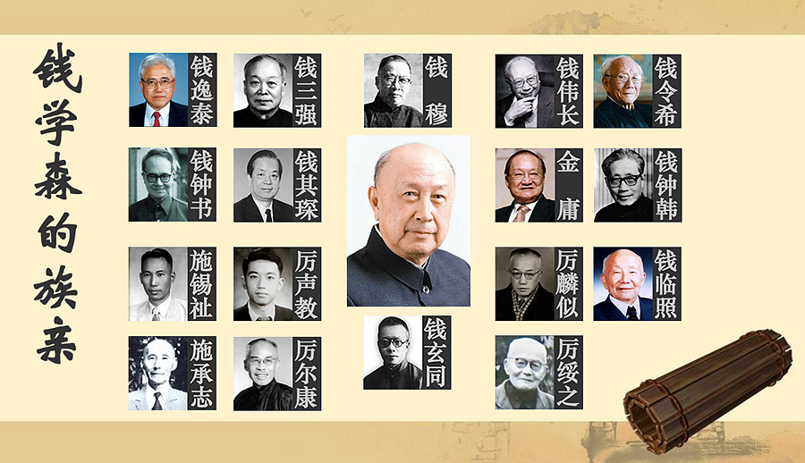 钱均夫和钱学森的族亲