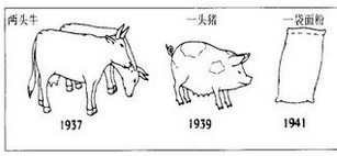 100法币的币值 100法币的币值