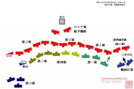 奉天会战前期 奉天会战前期