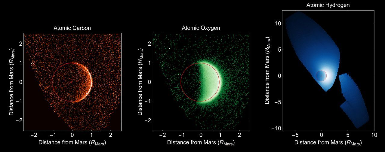 MAVEN探测器拍摄的二氧化碳、氧气、氢气逃逸出火星的紫外照