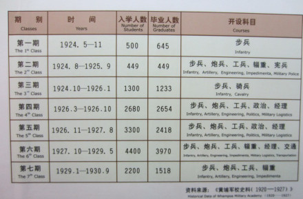 黄埔军校宿舍复原 黄埔军校宿舍复原