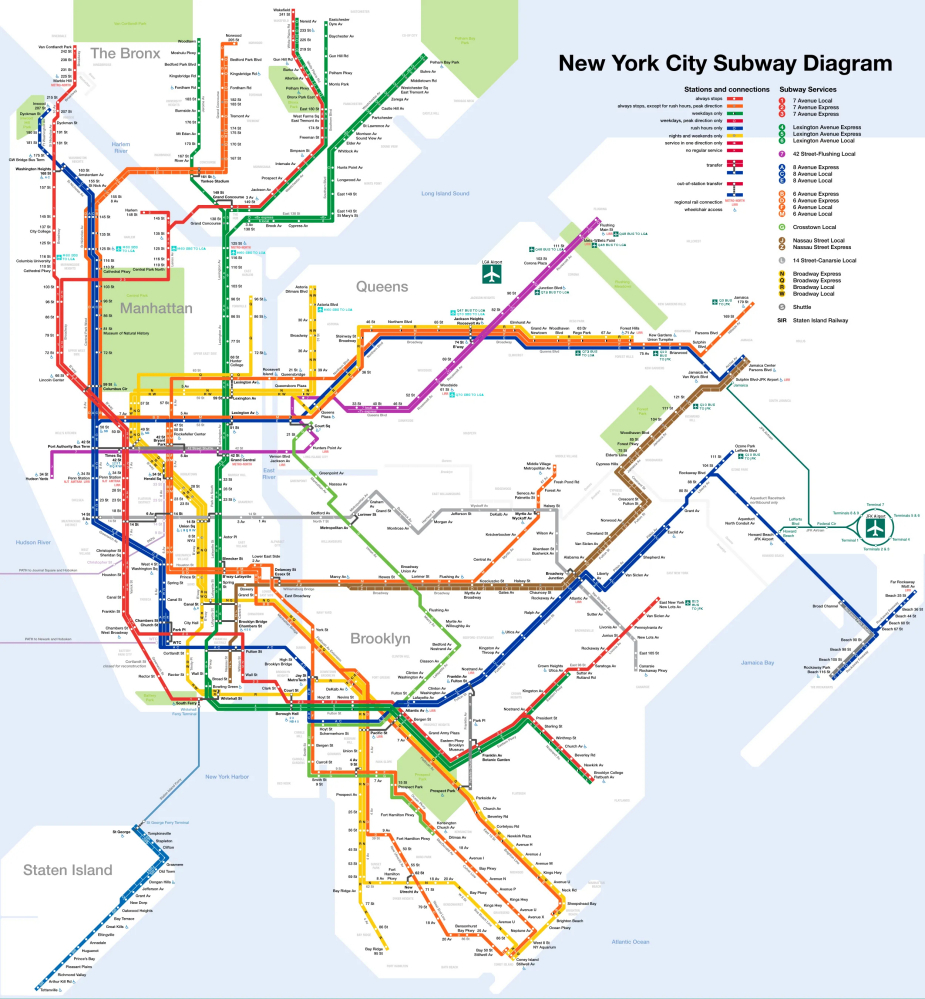 纽约地铁线路图