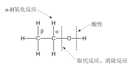 乙醇的化学性质与结构的关系 乙醇的化学性质与结构的关系