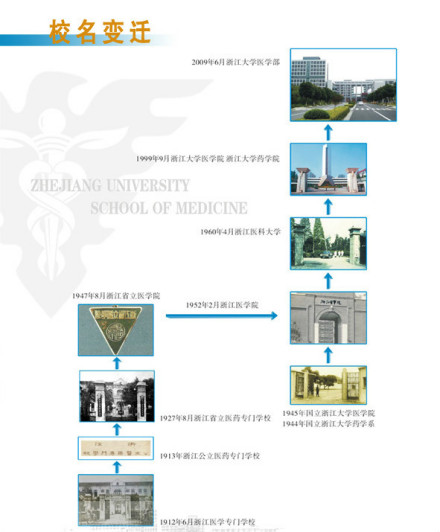 校名变迁 校名变迁