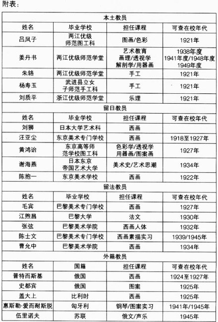 上海美专的教师背景
上海美专的教师背景