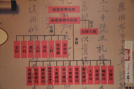 1885年,清政府设台湾省建制,图为清代台湾省政府组织结构 1885年,清政府设台湾省建制,图为清代台湾省政府组织结构