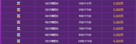 QQ图标升级规则 QQ图标升级规则