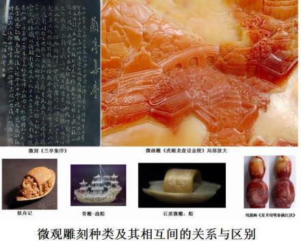 微观雕刻种类及其相互间的关系与区别 微观雕刻种类及其相互间的关系与区别