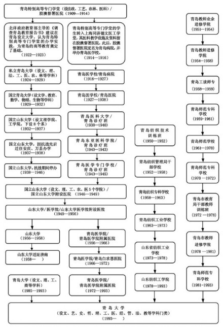 历史沿革 历史沿革