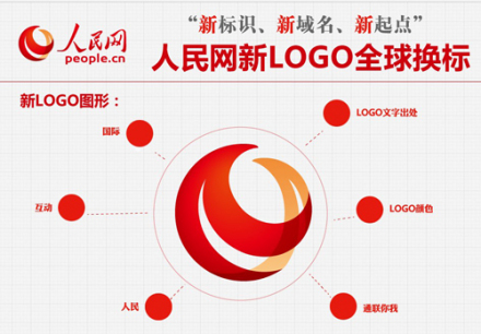 人民网发布全新视觉形象识别系统 人民网发布全新视觉形象识别系统