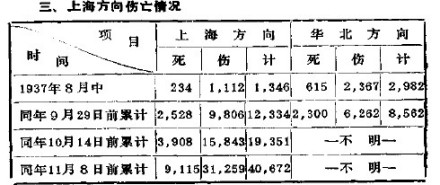 《简明日本战史》第73页--军科院翻译 《简明日本战史》第73页--军科院翻译