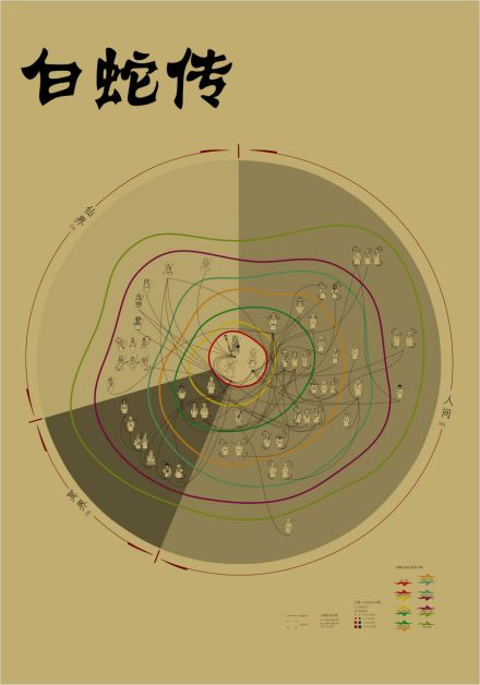 白蛇传关系图 白蛇传关系图