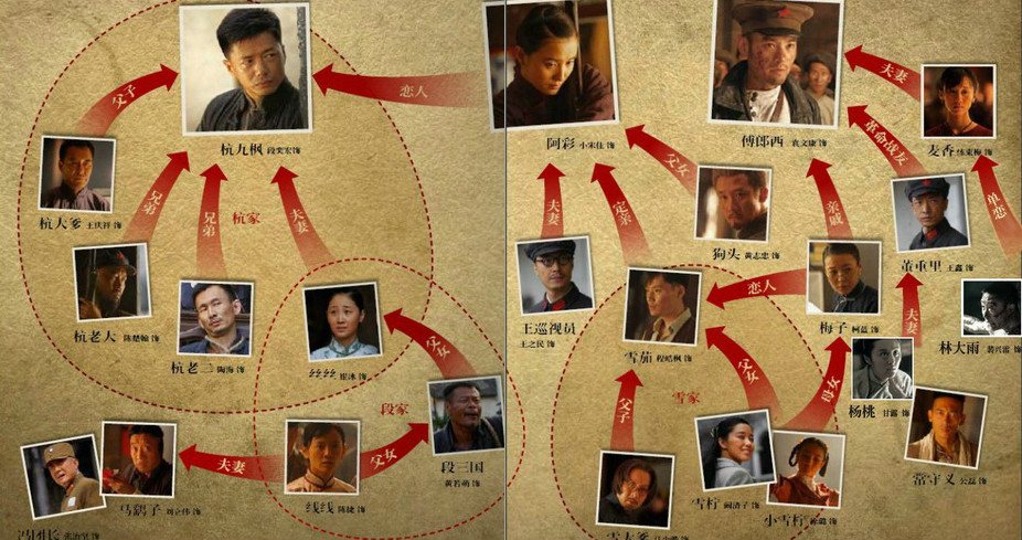 人物关系谱 人物关系谱