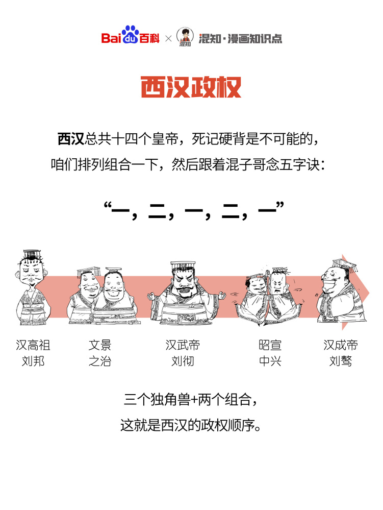 百科x混知：图解西汉政权