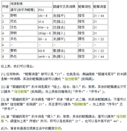 闽南语声调图表 闽南语声调图表