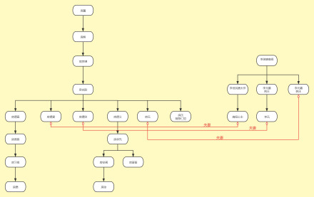房玄龄家族谱 房玄龄家族谱