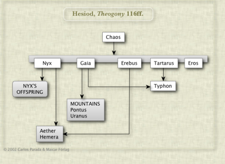 帕加马大祭坛上宏伟的癸干忒斯战争浮雕 帕加马大祭坛上宏伟的癸干忒斯战争浮雕