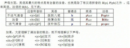 汉唐古音今犹在——吴语全浊音 汉唐古音今犹在——吴语全浊音