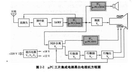电视三片集成电路 电视三片集成电路