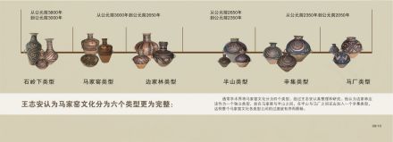 图1 马家窑文化分期表 图1 马家窑文化分期表