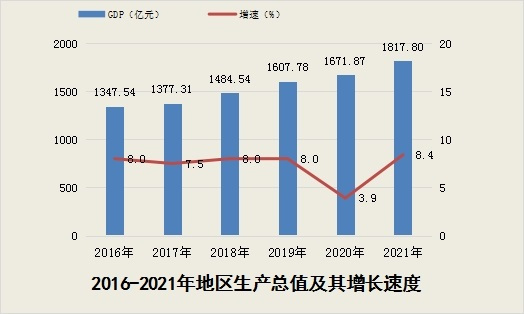 怀化工业园 怀化工业园
