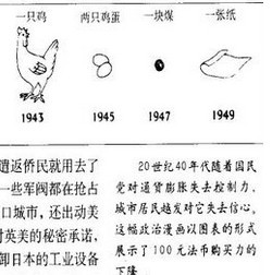 100法币的币值 100法币的币值