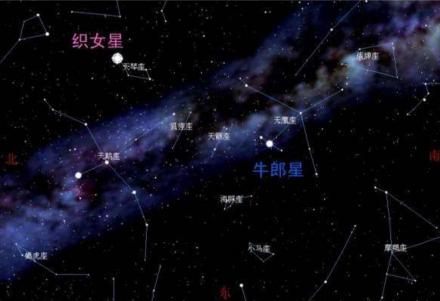 牛郎织女星象 牛郎织女星象