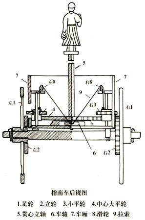 指南车结构示意图 指南车结构示意图