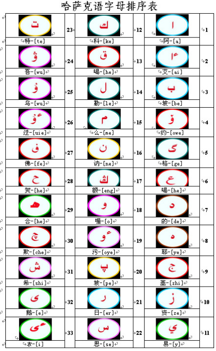 伊犁地区 伊犁地区