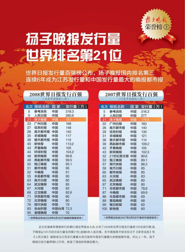 扬子晚报发行量世界排名第21位
