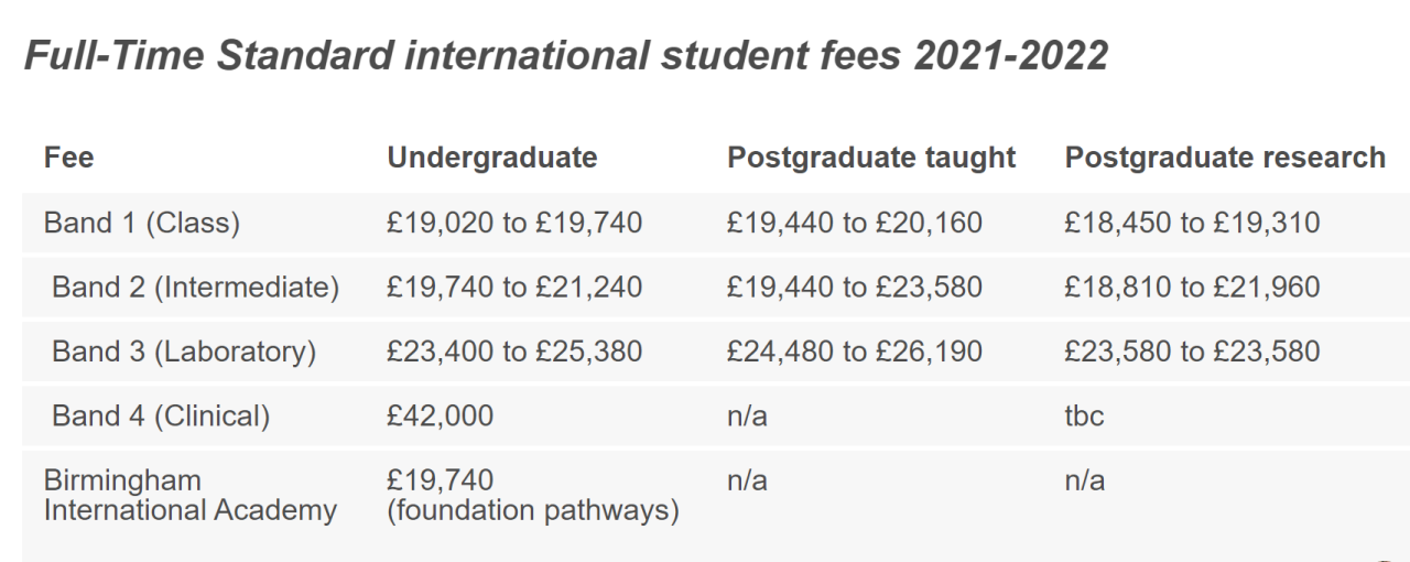 伯明翰大学国际学生学费2020-2021