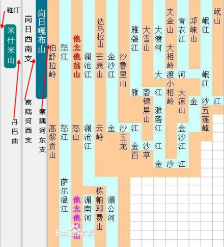 横断山脉景色之三
横断山脉景色之三