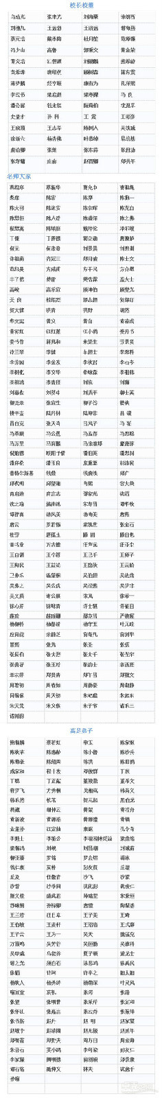 上海美专著名人士名单 上海美专著名人士名单