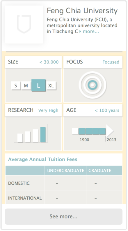 2014QS大学排名数据 2014QS大学排名数据