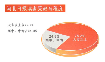 河北日报 河北日报