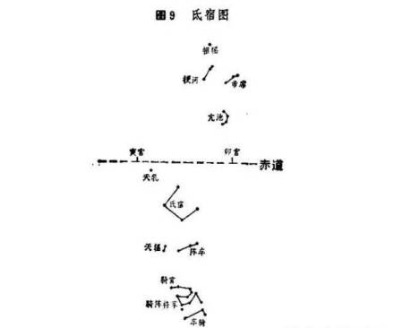 天秤座曾位于古老的中国星宿——氐宿。 天秤座曾位于古老的中国星宿——氐宿。