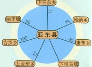 亚东县各乡镇距离位置 亚东县各乡镇距离位置