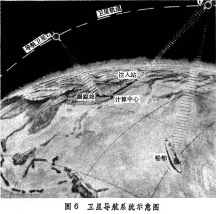 航海中利用无线电波测定船位示意 航海中利用无线电波测定船位示意