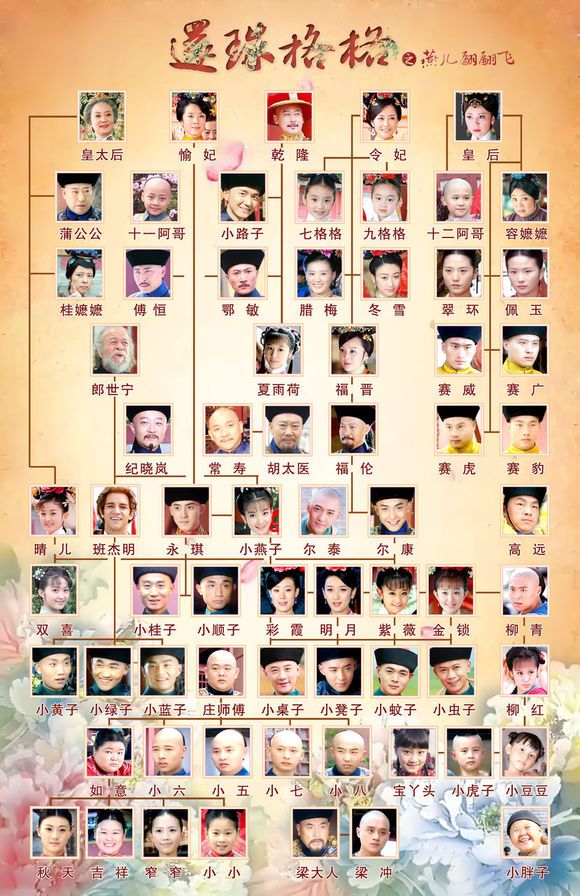 演员图表 演员图表