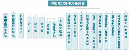 组织机构 组织机构