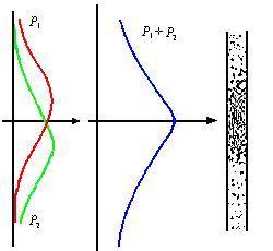 波粒二象性 波粒二象性