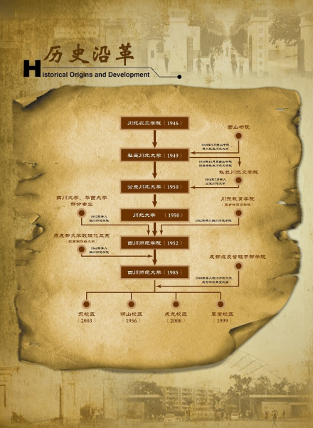 历史沿革 历史沿革