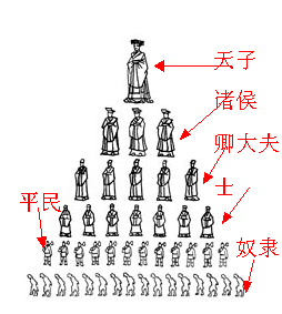 西周等级封 西周等级封
