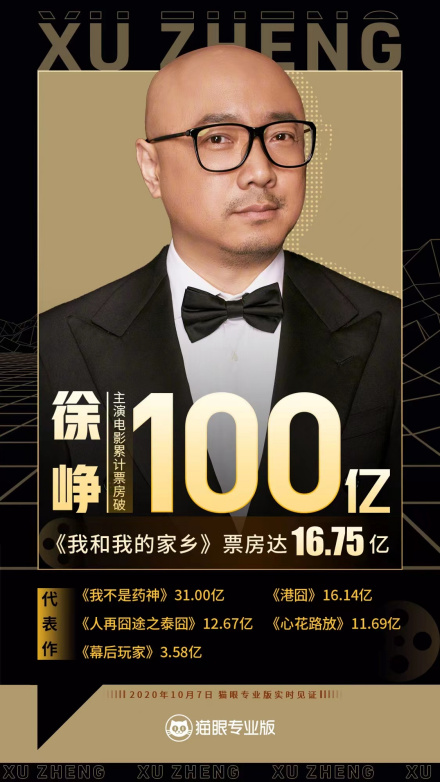 徐峥主演电影票房破百亿 徐峥主演电影票房破百亿