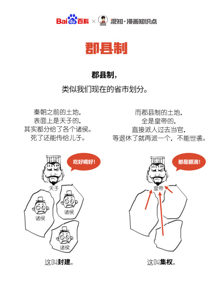 百科x混知:图解郡县制 百科x混知:图解郡县制