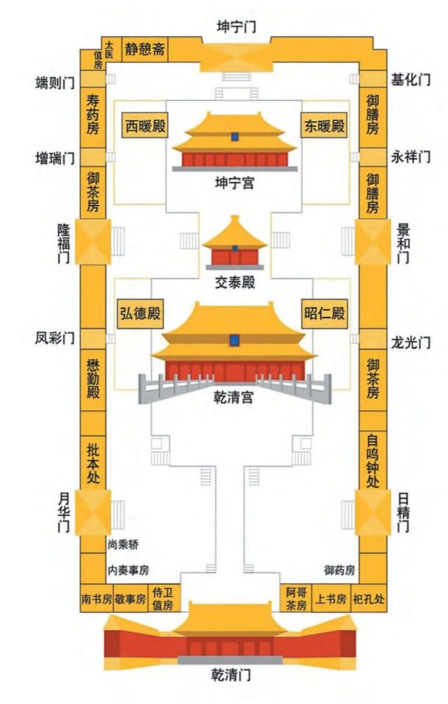 乾清宫结构