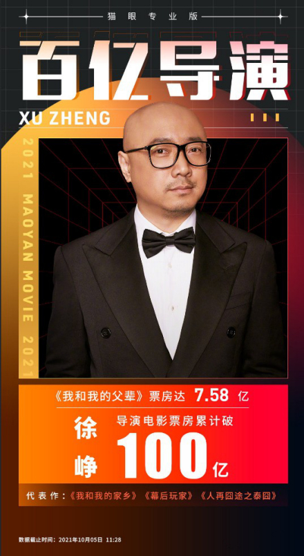 徐峥执导电影总票房突破100亿元大关
徐峥执导电影总票房突破100亿元大关