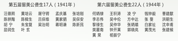 留美公费生 留美公费生