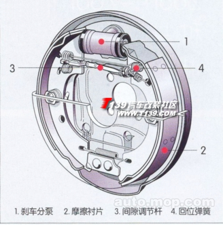 鼓式刹车 鼓式刹车