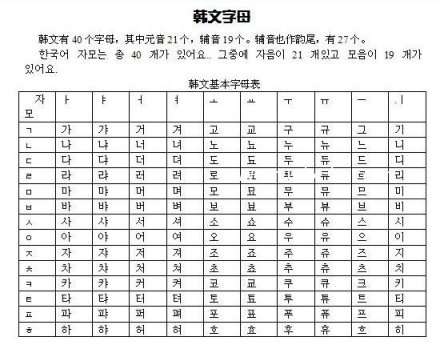 韩文字母 韩文字母